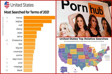 10 Most Popular Pornhub Videos of All Time (Updated for 2023)